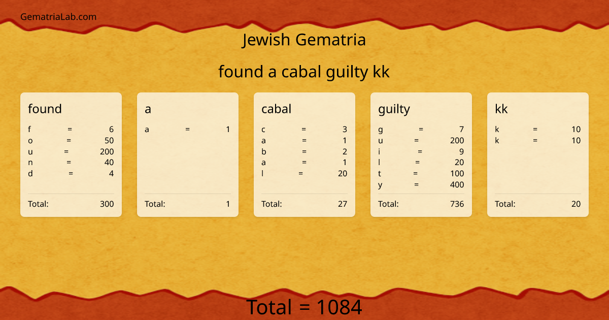 found a cabal guilty kk in jewish Gematria
